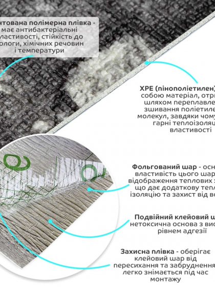 Самоклеючі шпалери 2800х450х1,5мм Сіра цегла