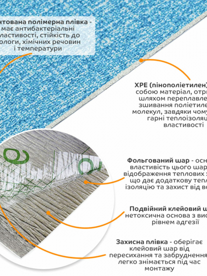 Самоклеючі шпалери 2800х500х1,5мм Блакитний з білим YM-03 BLUE WHITE