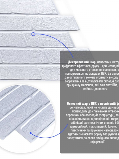 Декоративна ПВХ панель 960х480х4мм Біла цегла