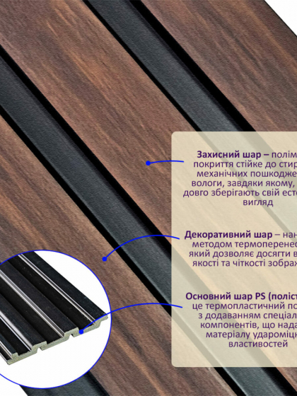 Рейка декоративна PS 2900х115х12мм Темний горіх