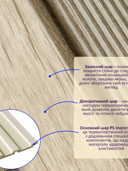 Рейка декоративна PS 2900х118х12мм Світле дерево