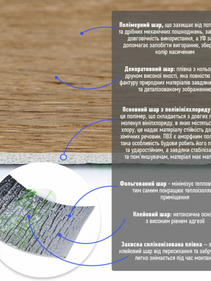 Молдинг вініловий самоклеючий 5000х100х2мм Матовий