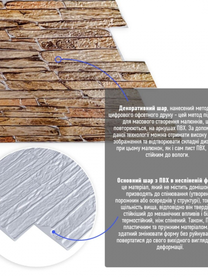 Декоративна ПВХ панель 960х480х4мм