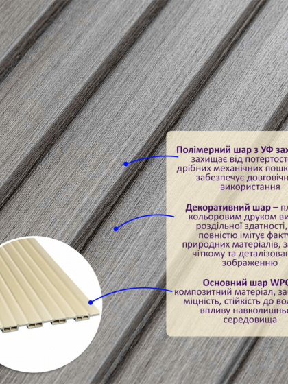 Рейка декоративна WPC стінова 3000х150х9мм Сіра