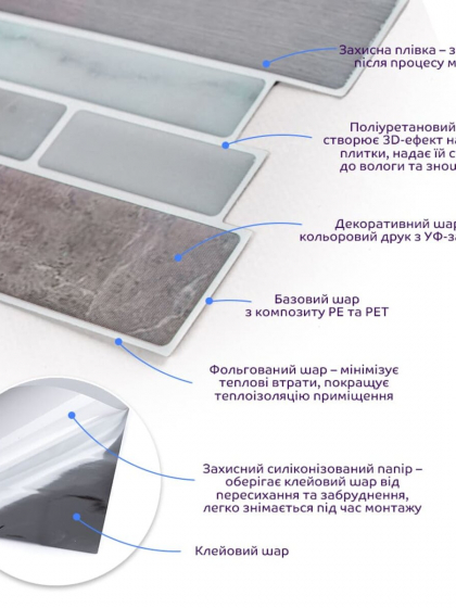 Самоклеюча поліуретанова плитка 305х305х1мм