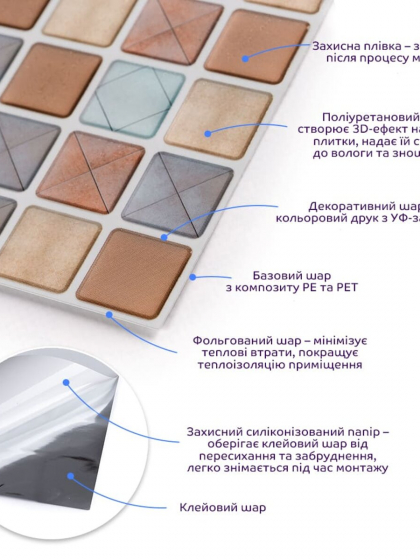 Самоклеюча поліуретанова плитка 235х235х1мм