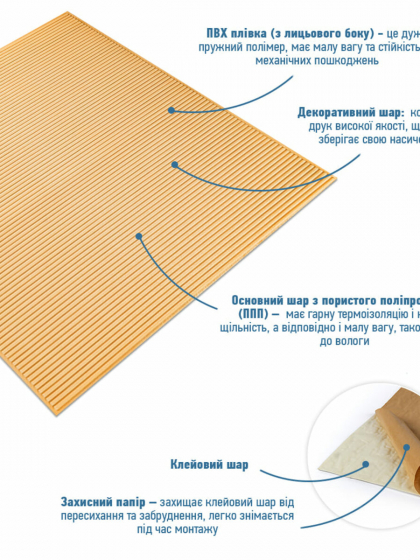 Панель 3D Beige 710х700х4мм