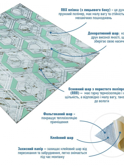 Панель стінова 3D 700х700х4мм Сіро-зелені стільники мармур