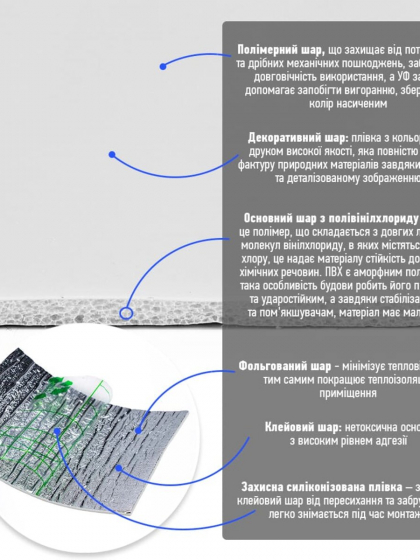 Плінтус вініловий самоклеючий 5000х100х2мм Глянцсовий