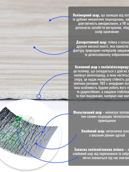 Плінтус вініловий самоклеючий 5000х100х2мм Матовий