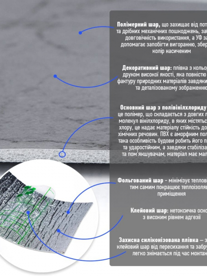 Плінтус вініловий самоклеючий 5000х100х2мм Глянцсовий