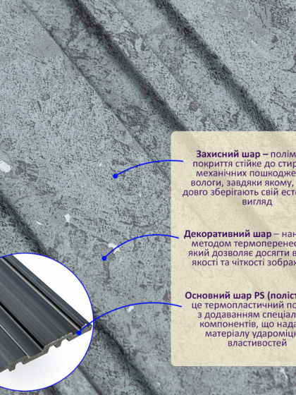 Рейка декоративна PS 2900х117х12мм Бетон