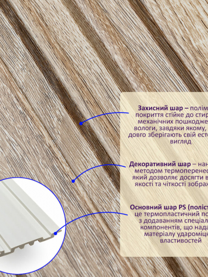 Рейка декоративна PS 2900х117х12мм Дуб