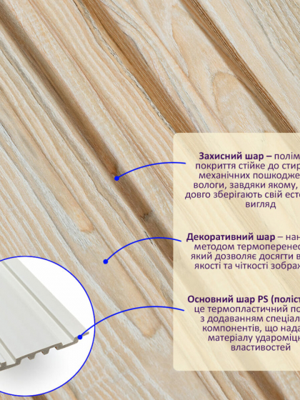 Рейка декоративна PS 2900х117х12мм Пісочне дерево SW-00002137