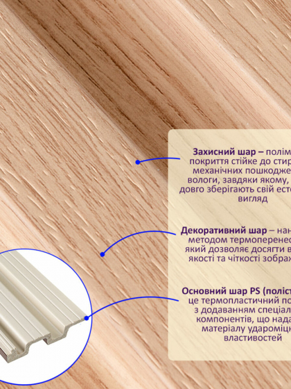 Рейка декоративна PS 2900х117х20мм Бук SW-00002145