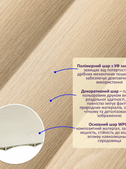 Рейка декоративна WPC стінова 205х14х2900мм