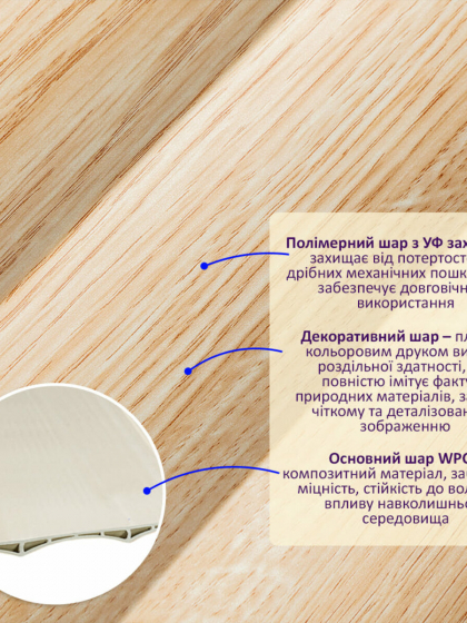 Рейка декоративна WPC стінова 205х14х2900мм