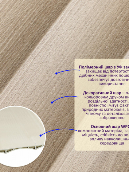 Рейка декоративна WPC стінова 205х14х2900мм