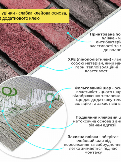 Уцінка Шпалери самоклеючі 2800х500х1,5мм Червона катеринославська цегла