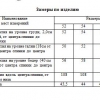 Сукня  M-2267-PL4-775-23