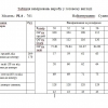 Сукня  M-2326-PL4-761-72