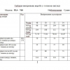 Сукня  M-2331-PL4-768-71
