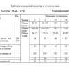 Платье  M-4292-PL4-676.1.02.1