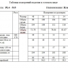 Платье M-4310-PL4-515 Платье M-4310-PL4-515