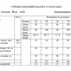 Платье  M-4322-PL4-683